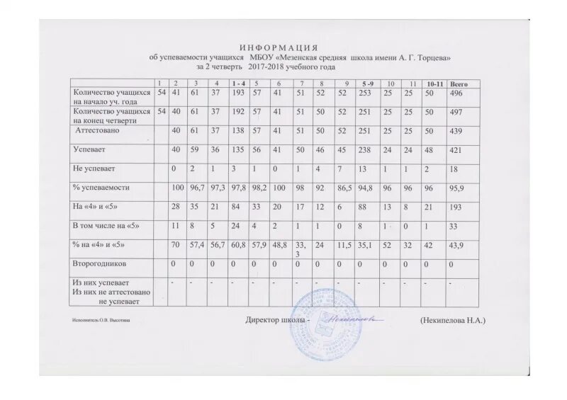 документ об успеваемости. общие сведения об учащихся. школа 5 большой исток. информация об учениках школы. таблица общие сведения об учащихся.