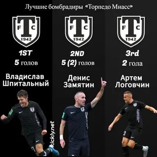 Торпедо футбольный клуб миасс