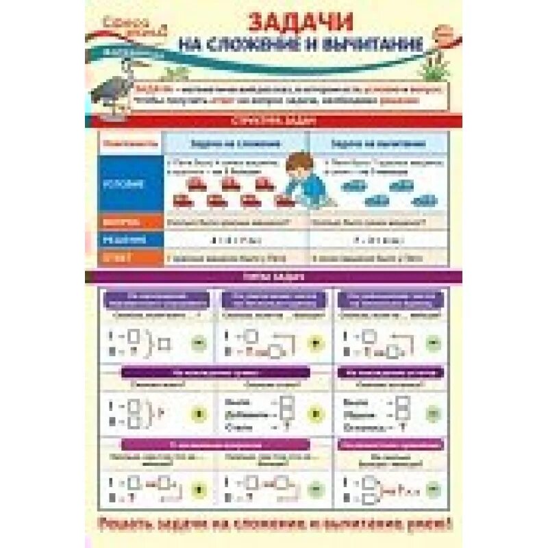 Плакат по математике. Учебный плакат математика. Школьные плакаты сложение и вычитание. Плакаты по математике решение задач. Плакат сфера