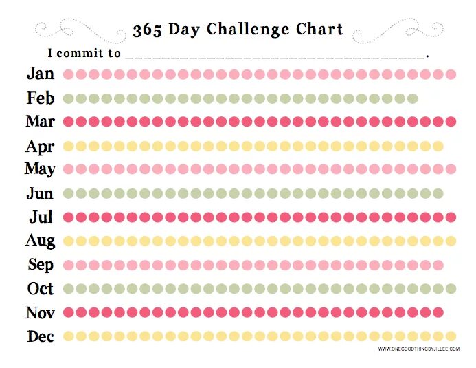 Day chart