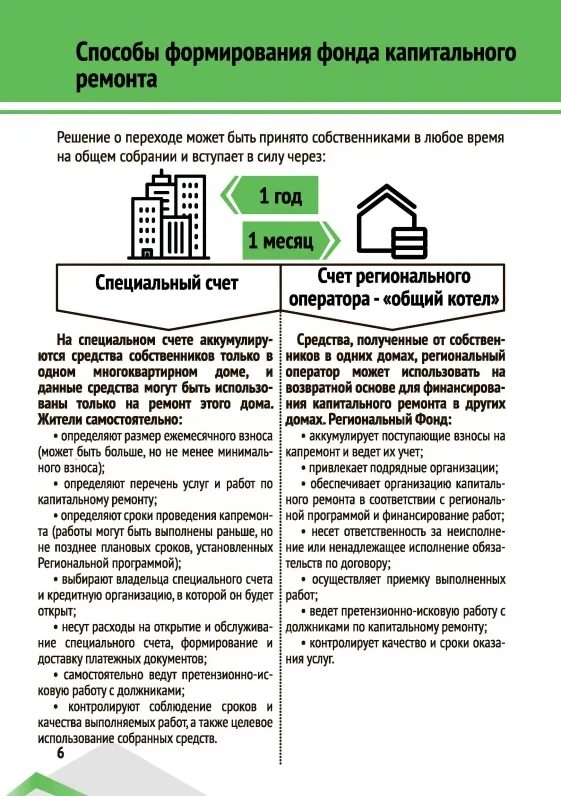 Открытие специального счета. Способы формирования фонда капитального ремонта. Взносы на капремонт. Спецсчет на капремонт. Компенсация взносов на капремонт.