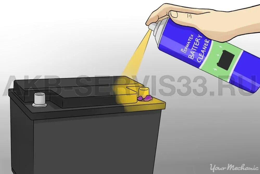 Battery cleaner. Очиститель АКБ. Эскиз очистки АКБ. Спрей защита клемм аккумуляторной батареи. Устройство для очистки аккумулятора.