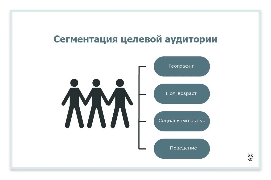 Сегментация целевой сегмент. Исследование целевой аудитории. сегментация аудитории. сегнметация аудиторий. способы сегментации целевой аудитории.