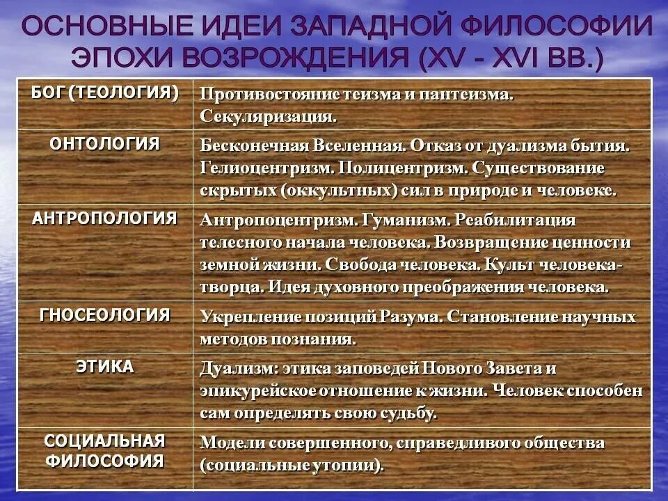 Основная особенность нового времени. Философия эпохи Возрождения. Основная идея философии эпохи Возрождения. Философские концепции эпохи Возрождения. Философская мысль Возрождения.