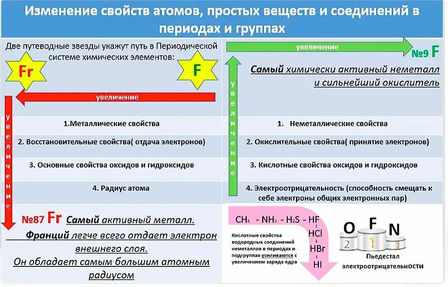 Задания егэ окислительно восстановительные реакции. Активность металлов и неметаллов. Определение продуктов ОВР. Синтез йодоводорода из простых веществ. Образование йодоводорода из простых веществ.