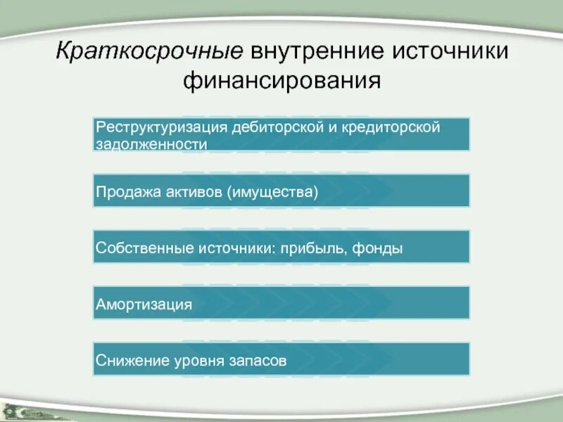 Организация внутреннего финансирования. Краткосрочные источники финансирования. Виды краткосрочного финансирования. Краткосрочные и долгосрочные источники финансирования. Краткосрочное финансирование внутренние источники.