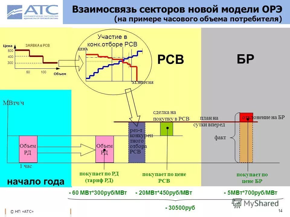 Изменение мощности и энергии