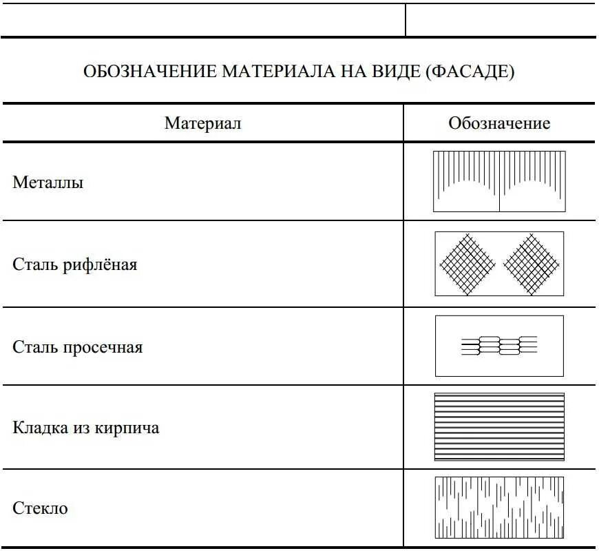 Обозначение материала мм. Штриховка в строительных чертежах. Архитектурные обозначения на чертежах. Обозначения на строительных чертежах. Обозначение стен на плане штриховка.