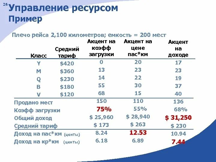 подклассы вредных условий труда. классы тарифов в аэрофлоте. обозначение классов в авиабилетах. классы тарифов в аэрофлоте. тарифная выручка.