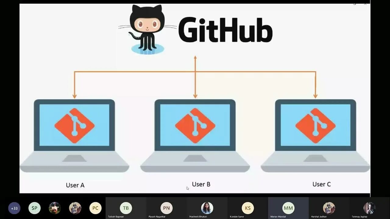 Github opensource. Github. git github. github users. мемы про github.