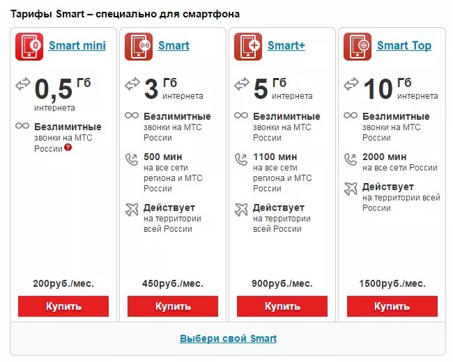 Выгодная мобильная связь по россии. Таблица тарифов МТС 2020. Тарифы МТС С безлимитным интернетом для телефона по России. Самый выгодный тариф МТС С безлимитным интернетом. Самый дешёвый тариф МТС С интернетом.