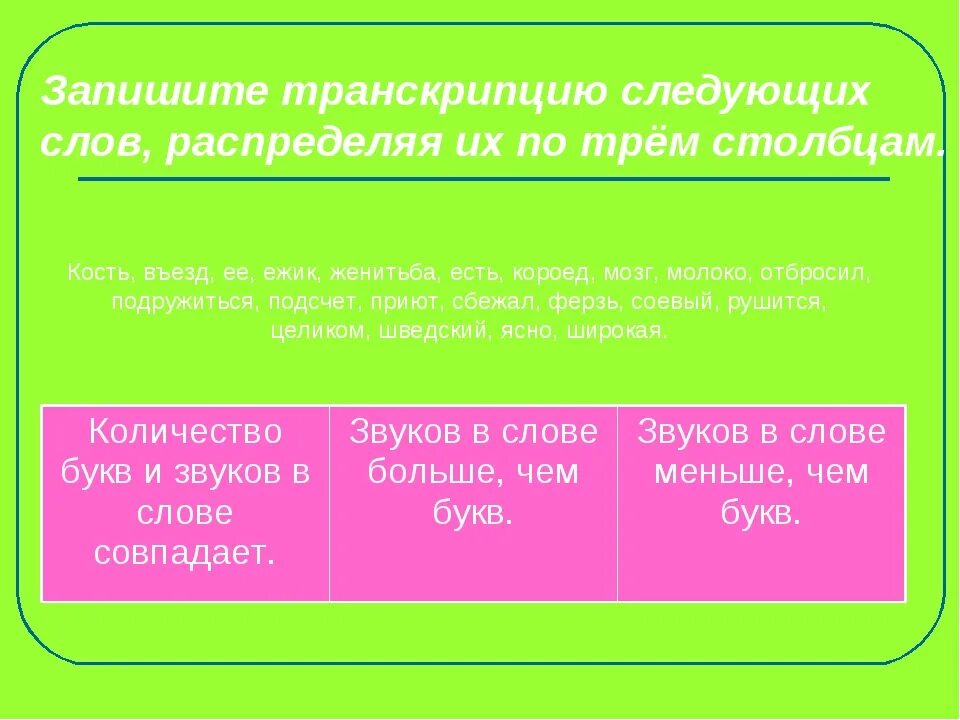 Транскрипция слова следующем. Запишите транскрипцию следующих слов распределяя их по трем столбцам. Запиши транскрипцию слов. Запишите транскрипцию следующих слов все. Запись слов в транскрипции.