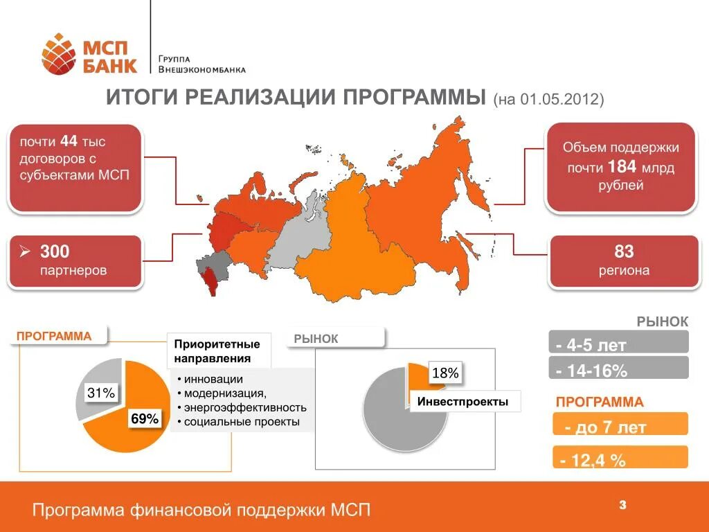 Приложение региона. МСП банк. Программа регион. МСП банк партнеры. МСП банк руководство.