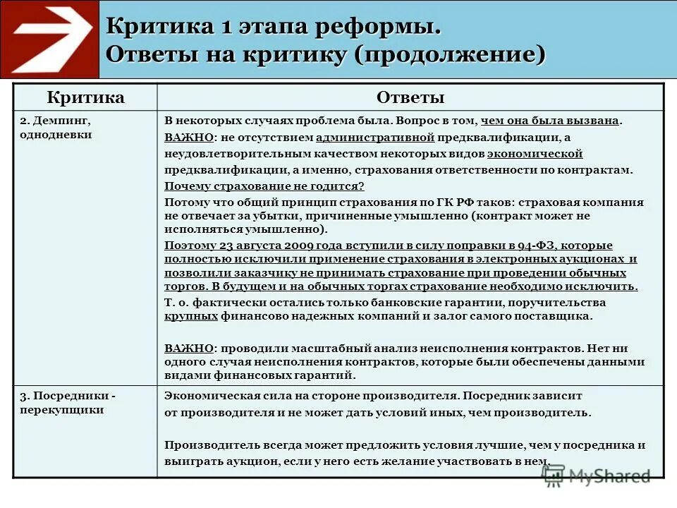 суть правительственной программы рыжкова абалкина таблица. либеральные реформы 60-70-х годов 19 века таблица. ответы на реформу. документы анализирующие реформы. ответы на реформу.