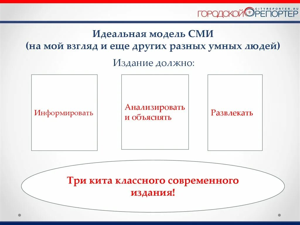 3 модель выборов. Модели СМИ. Моделирование СМИ. Тесты в СМИ. Макет СМИ.