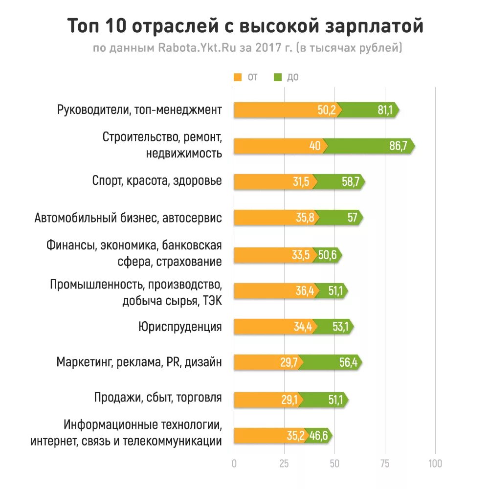 Профессии которые больше зарабатывают. Профессии с самым высоким заработком. Профессии с высокой зарплатой. Самые прибыльные профессии. Сравнение зарплат в россии