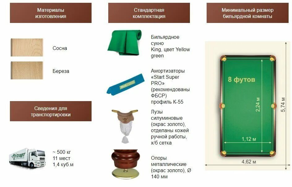 Размер бильярдного стола 9 футов американка. Габариты бильярдного стола 7 футов. Размеры бильярдных столов в сантиметрах. Размер стола 10 футов бильярд. Размеры бильярдных столов в сантиметрах.