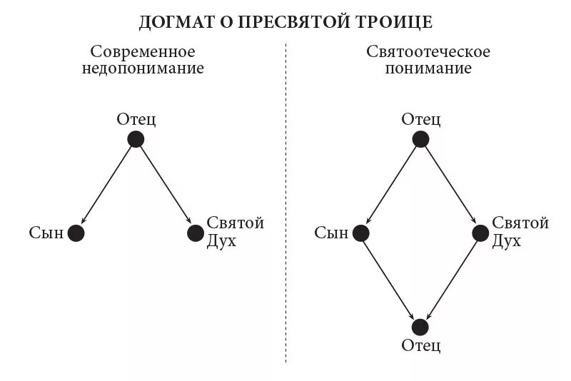 Как понять отец сын и святой дух. Во имя отца и сына и святого духа аминь. Андрей рублев отец сын и святой дух. Икона отец сын и святой дух. Как понять отец сын и святой дух.