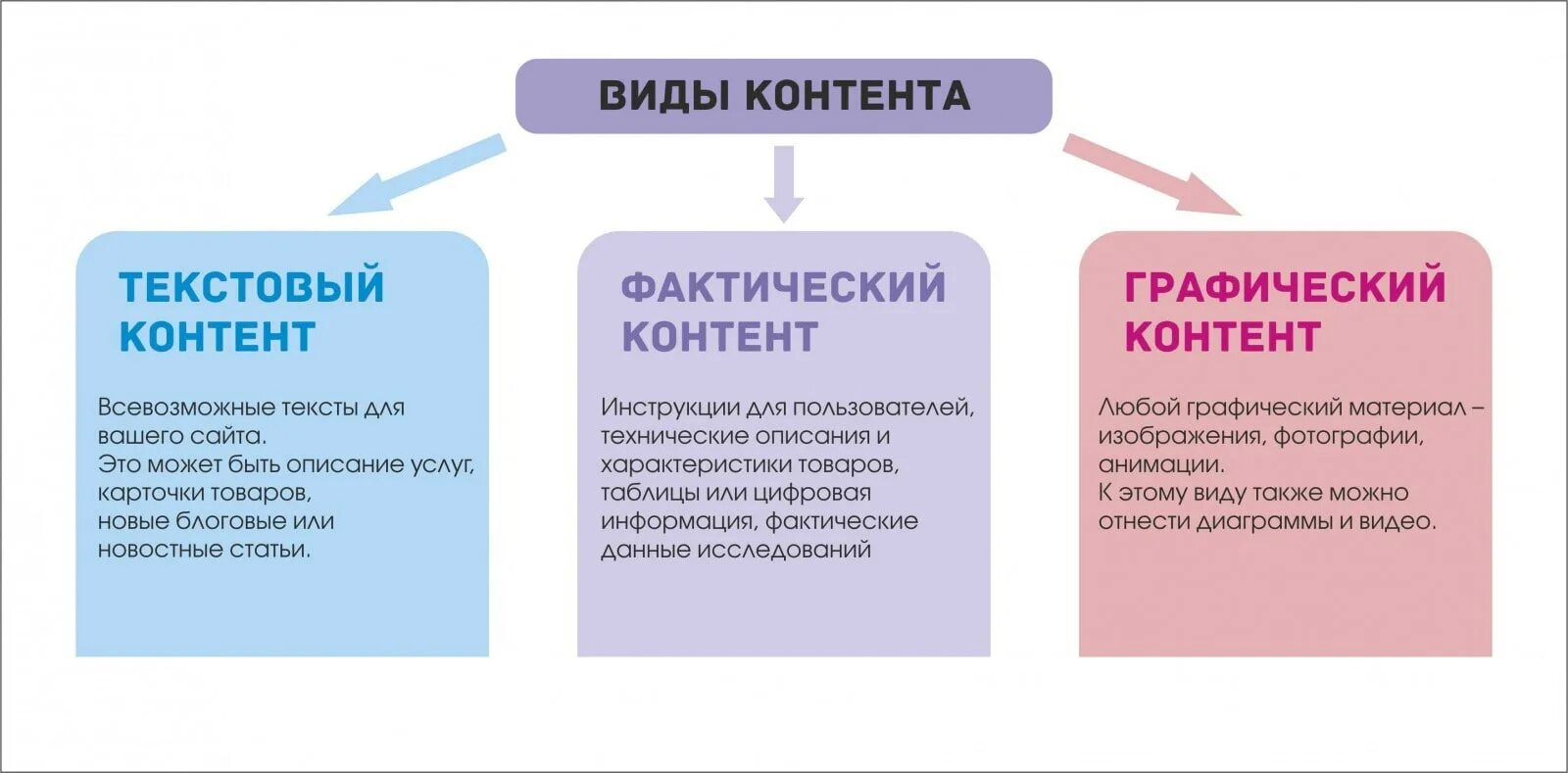 Контент по другому