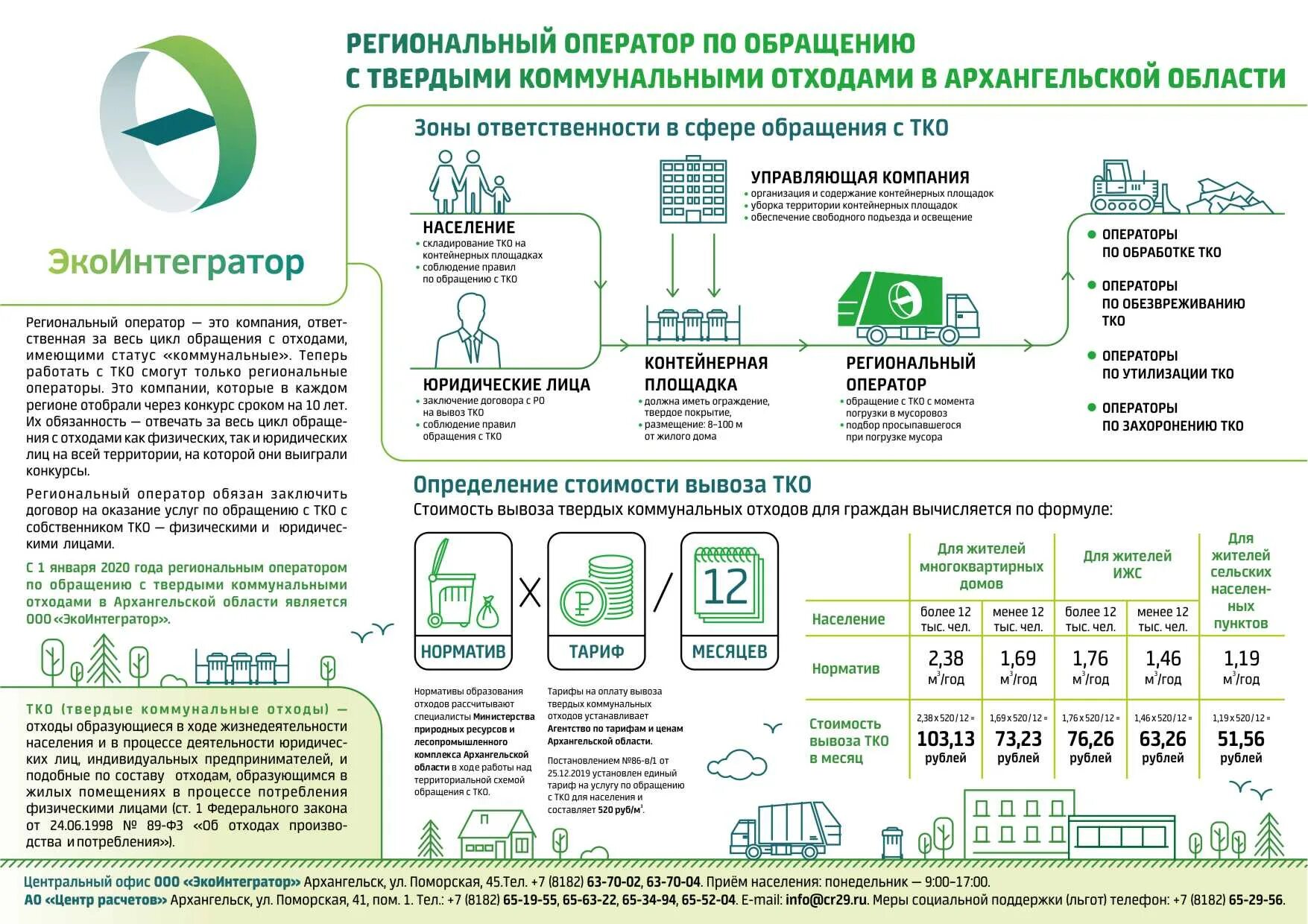 Сайт оператора по тко