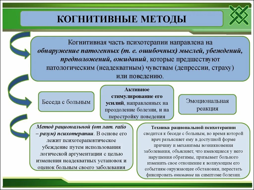 Психолог когнитивная терапия. Когнитивные методы. Методы когнитивной психологии. Когнитивные методики в психологии. Методы когнитивной терапии.