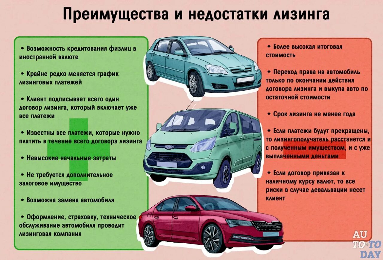 Аренда автомобиля у физического лица юридическим лицом: налоги, арендная плата, 
