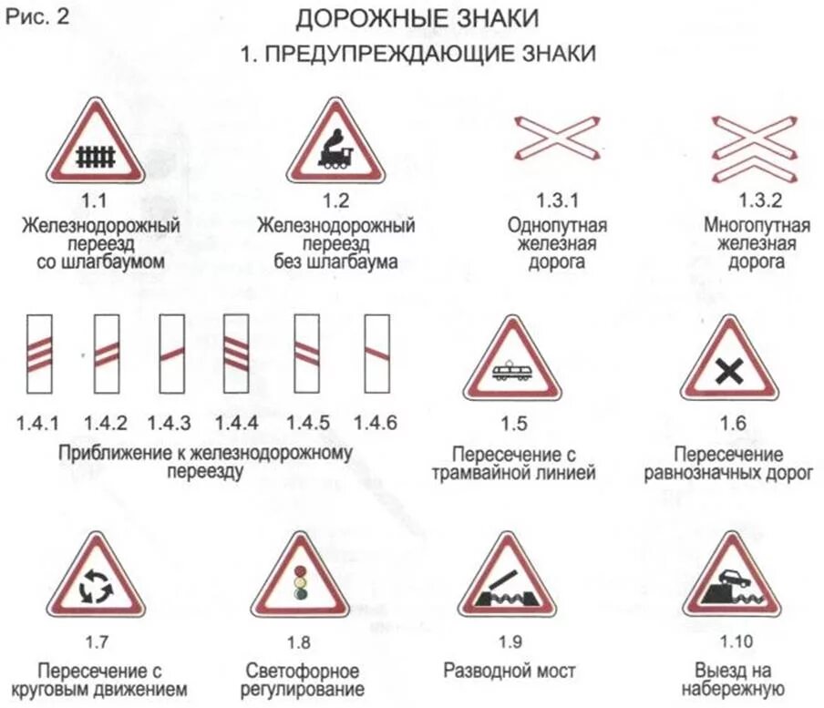 Дорожные знаки предупреждающие. Предупреждающие знаки ЖД. Дорожные знаки с железной дорогой. Знаки дорожного движения на железной дороге.