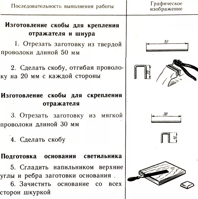 Инструкционная карта практической работы