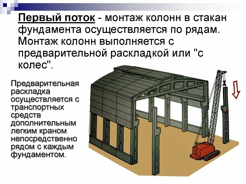 Технология возведения одноэтажного промышленного здания. Сборные железобетонные конструкции одноэтажных промзданий. Монтаж колонн железобетонных Пром здания. Основные конструктивные элементы одноэтажного промздания.