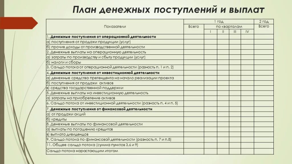 Поступлений и выплат денежных средств