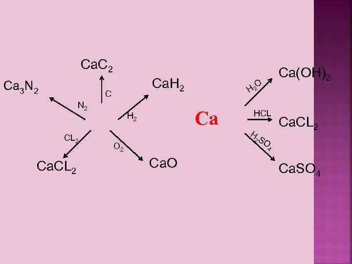 Hcl cacl. Схема cl2o. Cl2o строение. H2+cl2. Ca2+cl2- это.