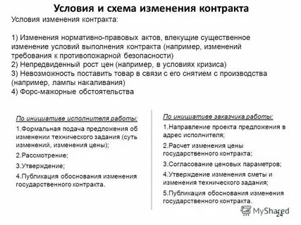 Договор в редакции другого договора