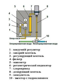 Ахв красноярск