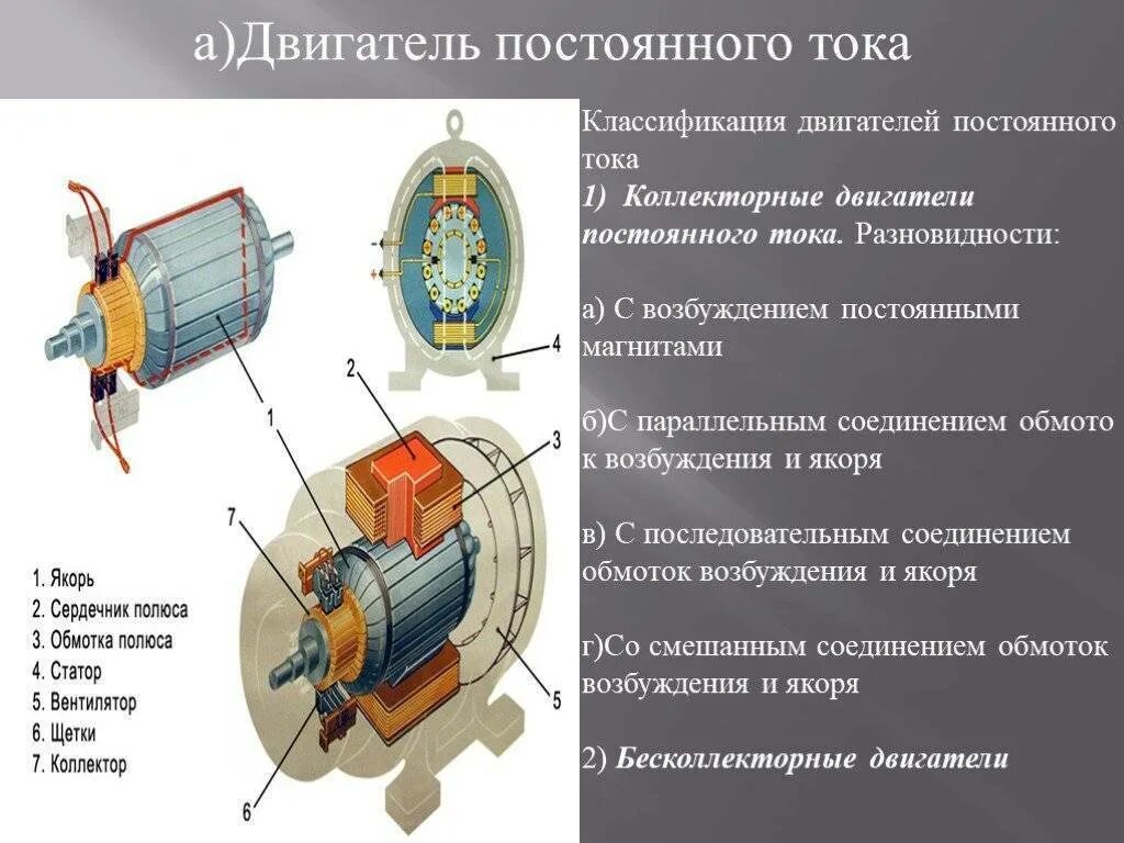 Какой электро двигатель. Классификация электродвигателей постоянного тока. Электродвигатель постоянного тока с обмоткой возбуждения. Обмотки возбуждения двигателя постоянного тока. Классификация действия электродвигателя постоянного тока.