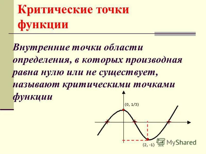 Область точки. Нахождение критических точек функции. Критические точки функции максимумы и минимумы. Критические точки функции примеры. Дополнительные точки функции.