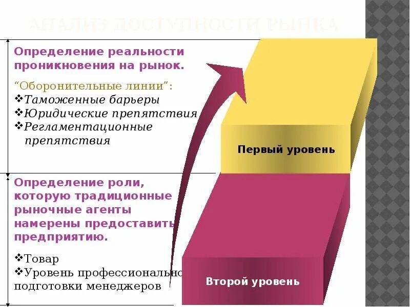 Оценка сбытового потенциала. Оценка потенциала рынка. Измерения реальности. Презентация исследование внешнего рынка. Потенциальные рынки сбыта