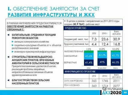 Дорожная карта занятости
