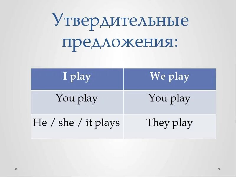 Present simple утвердительные предложения. Презент Симпл утвердительные предложения. Схема построения утвердительного предложения в present simple. Present утвердительное предложения. Утвердительный глагол в английском