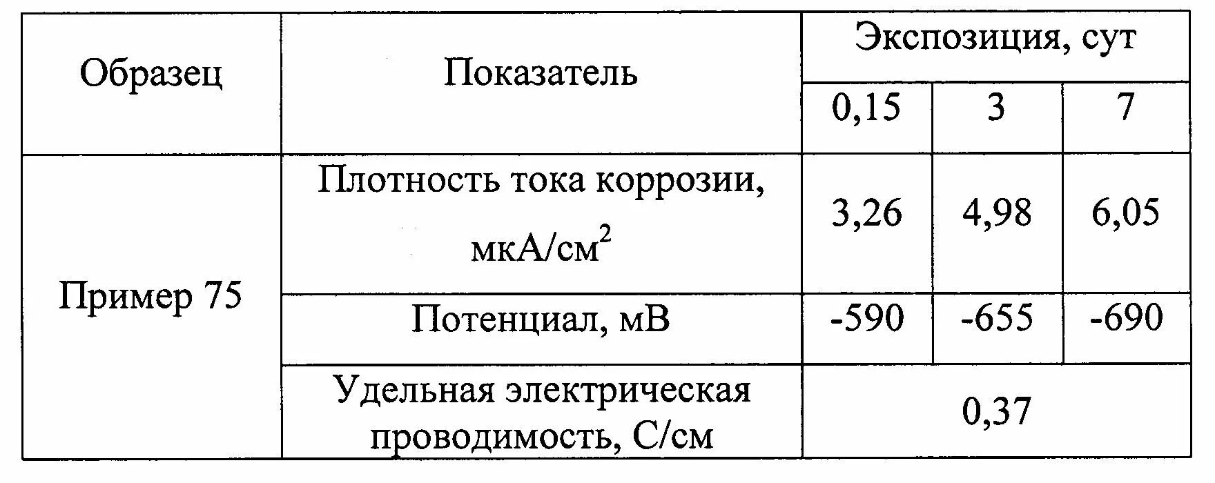 Плотный пример. Плотность коррозионного тока. Плотность коррозионного тока формула. Плотность тока коррозии. Ток коррозии формула.