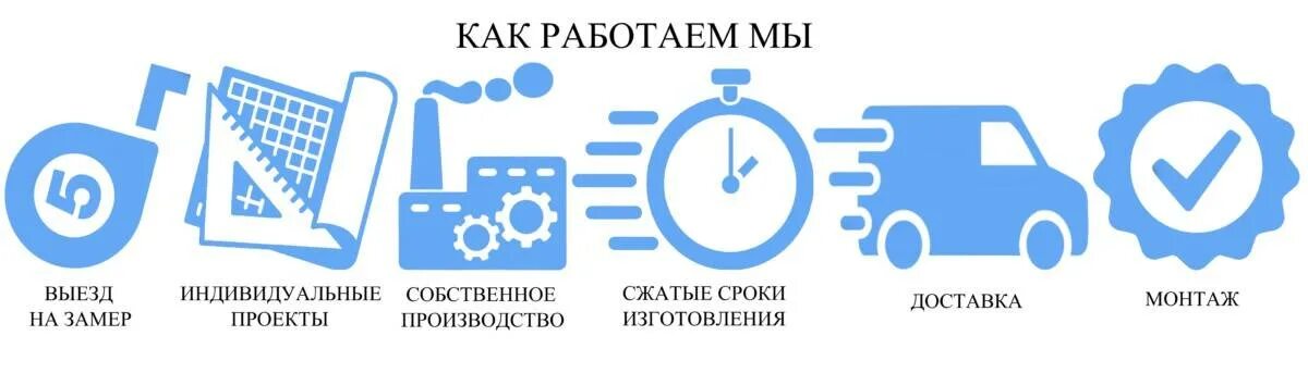 Сроки изготовления заказа. Срок поставки. Срок доставки. Короткие сроки изготовления. Короткие сроки доставки.