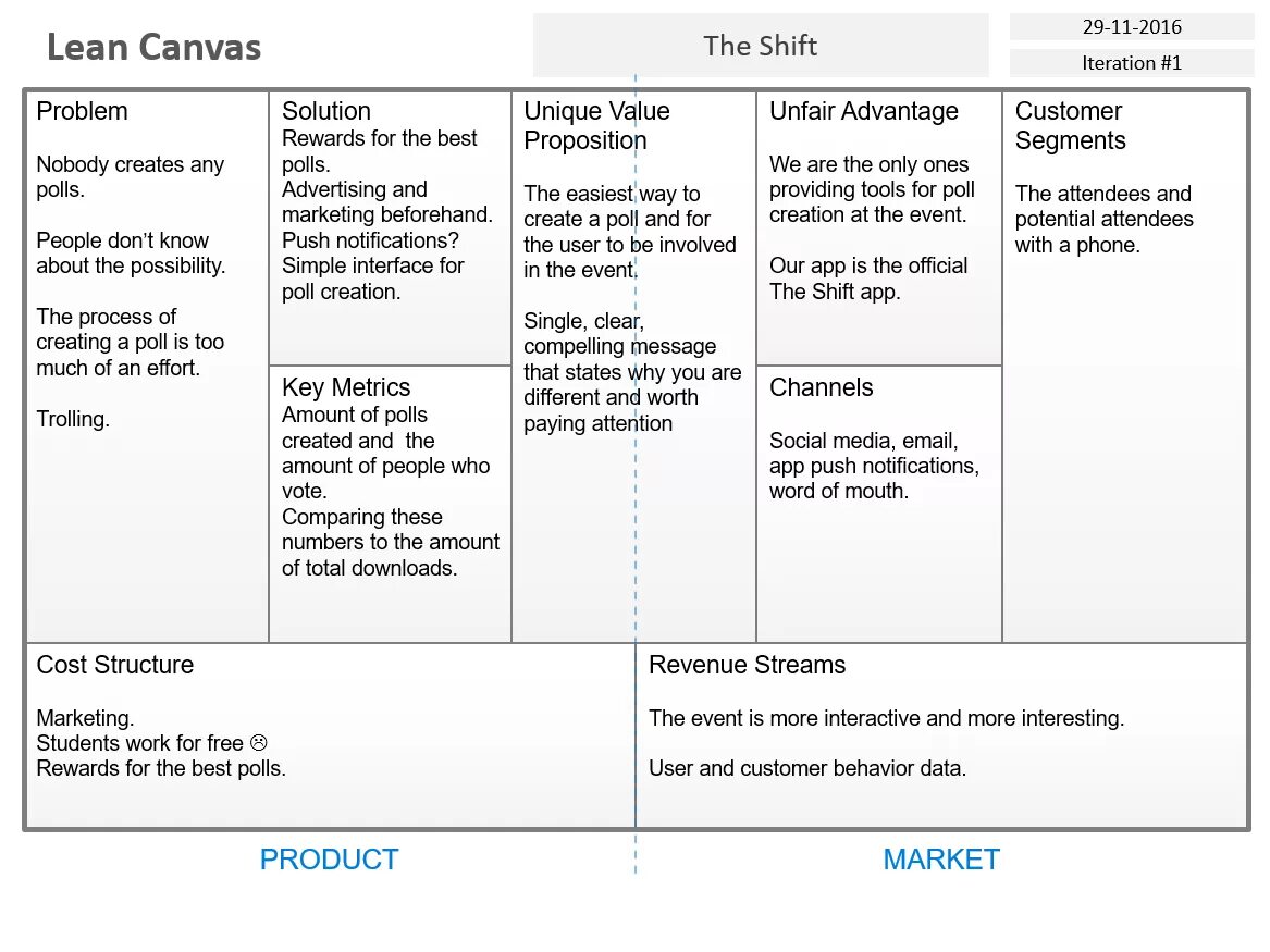 Lean Canvas пример. Lean Canvas заполненная. Lean Canvas пример на русском. Модель проекта Lean Canvas.