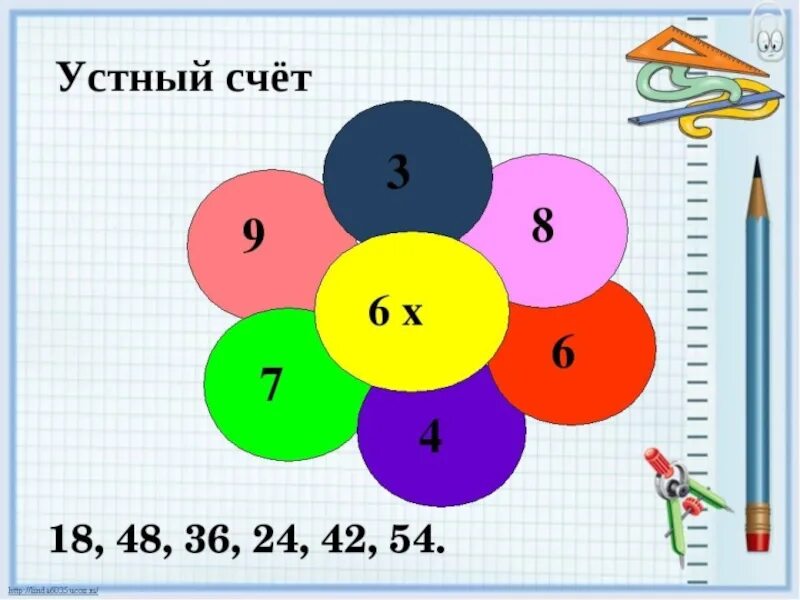 Устный счет умножение и деление. Задания для устного счета. Устный счет на уроках математики. Устный счет умножение. Игры математика деление