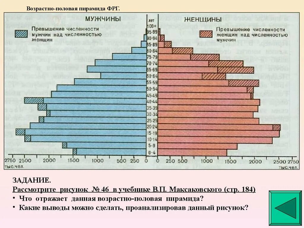 Возрастная половая пирамида Германии. Возрастно-половая пирамида населения Германии. Возрастная пирамида Германии 2022. Возрастно-половая пирамида зарубежной Европы. Половой состав франции