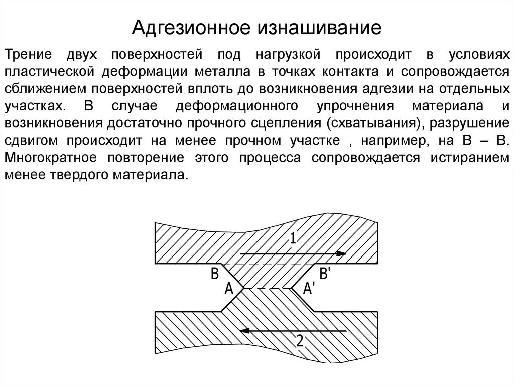 Абразивный износ режущего инструмента. Адгезионное изнашивание режущего инструмента. Схема абразивного изнашивания. Абразивный износ схема. Абразивное изнашивание