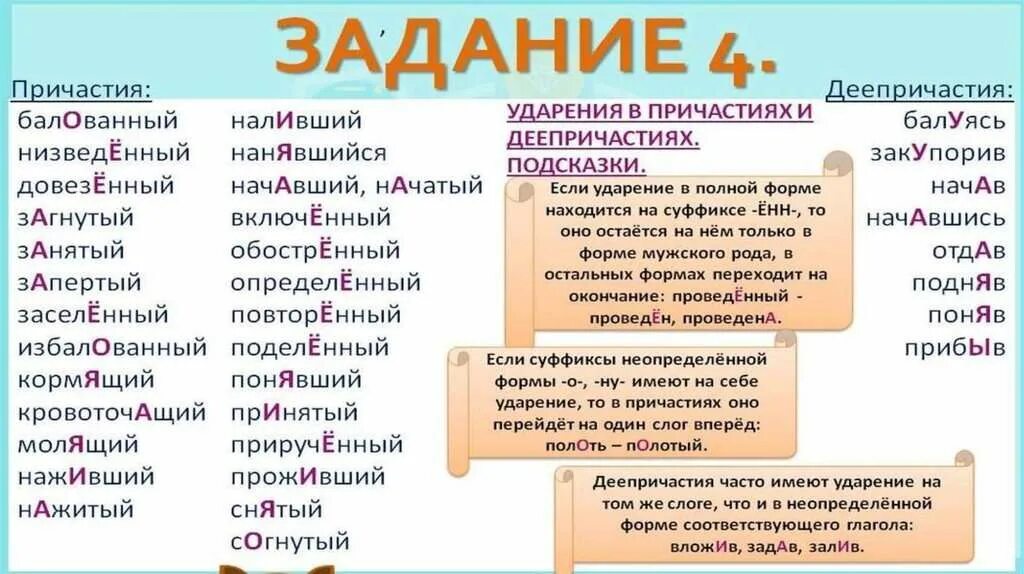 Как правильно поставить ударение в слове повторить. Ударение. Правильное ударение. Ударения в словах. Слова с неправильным ударением.