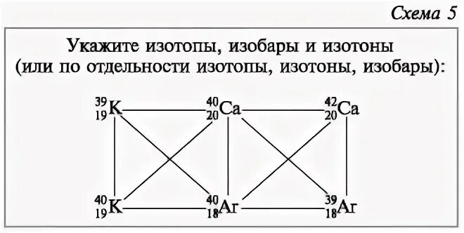 Изотопы изотоны