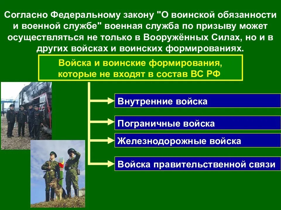 Порядок призыва на военную службу определяется законом. Порядок военной службы. 53 фз о воинской обязанности и военной службе. Закон о военном призыве. Статья о призыве на военную службу.