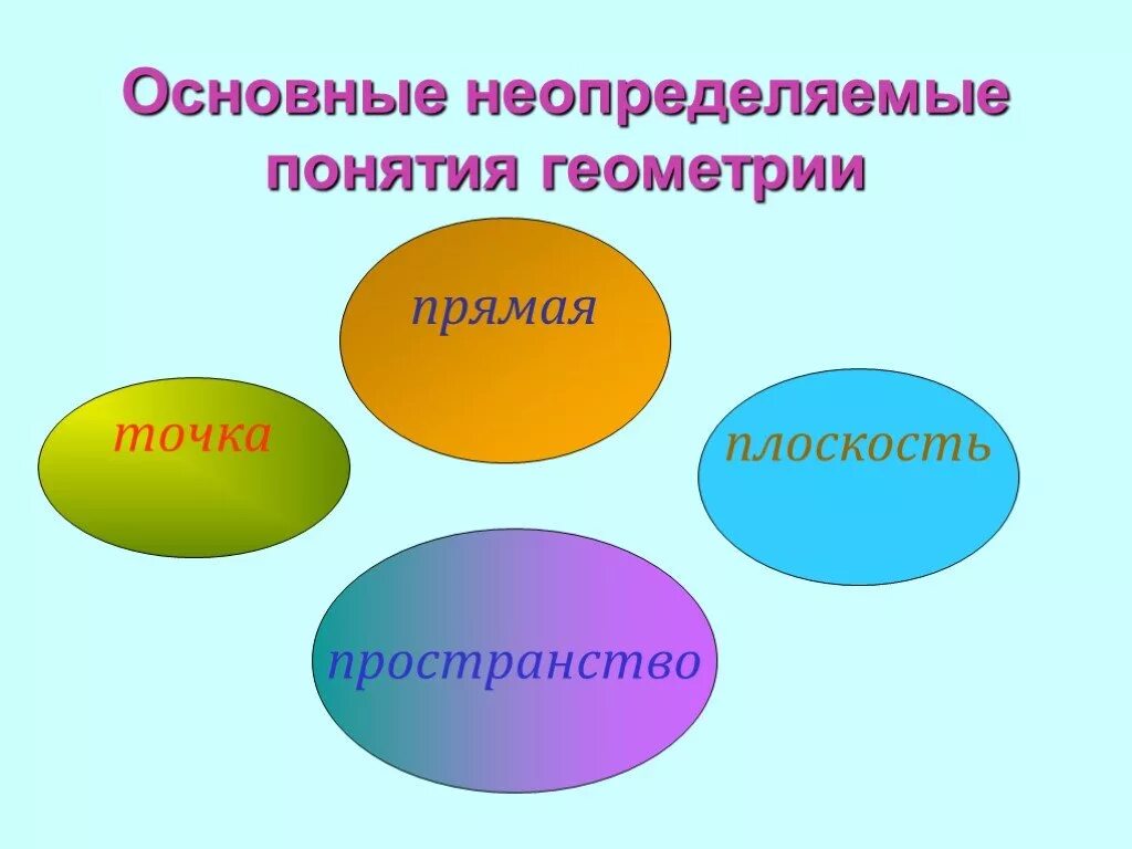 Геометрическая фигура в фигуре. Название основных геометрических фигур. Элементы геометрии. Классификация геометрических объектов. Основными геометрическими объектами называются.