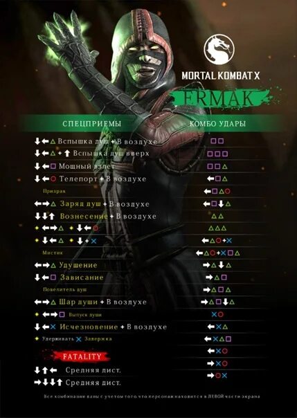 Mortal Kombat XL ps4 комбинации. Приёмы мортал комбат XL на ps4. МК 10 комбинации. Комбо удары в мортал комбат 11 на джойстике.