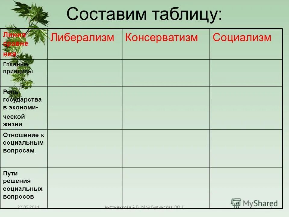 таблица основные идеи общественно